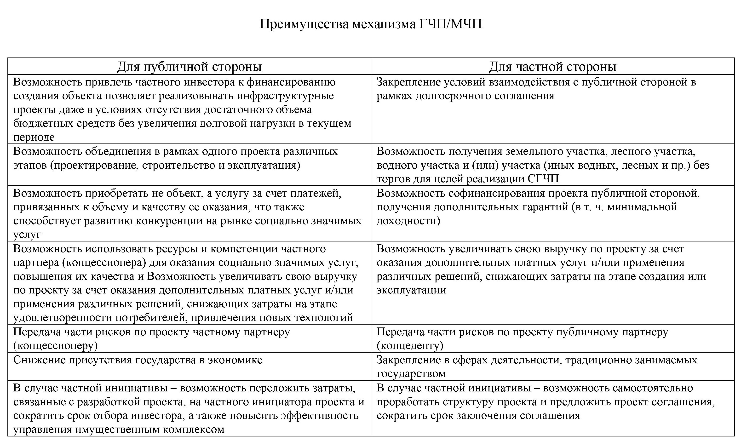 Система показателей результативности проекта государственно частного партнерства